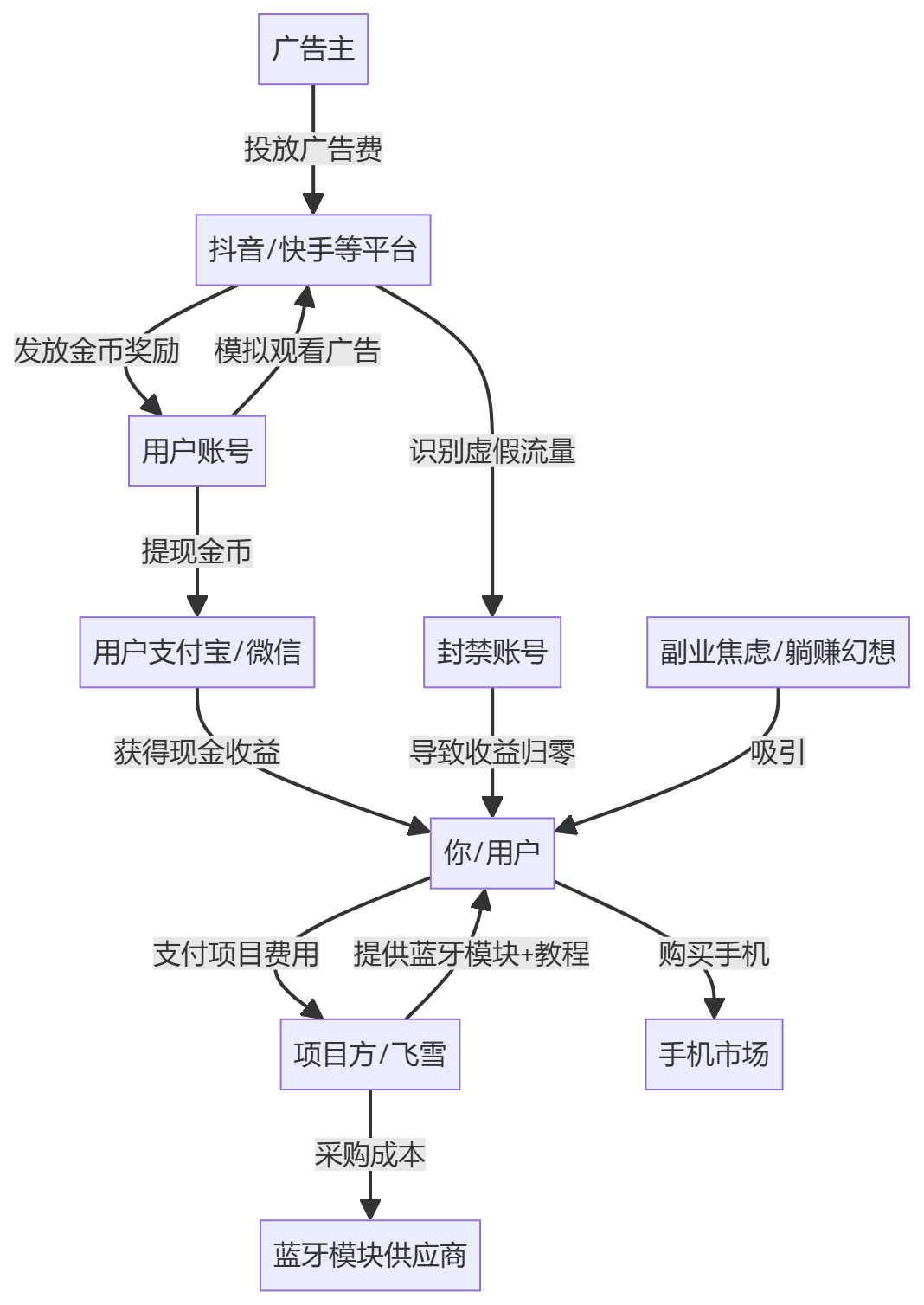 核心商业逻辑拆解